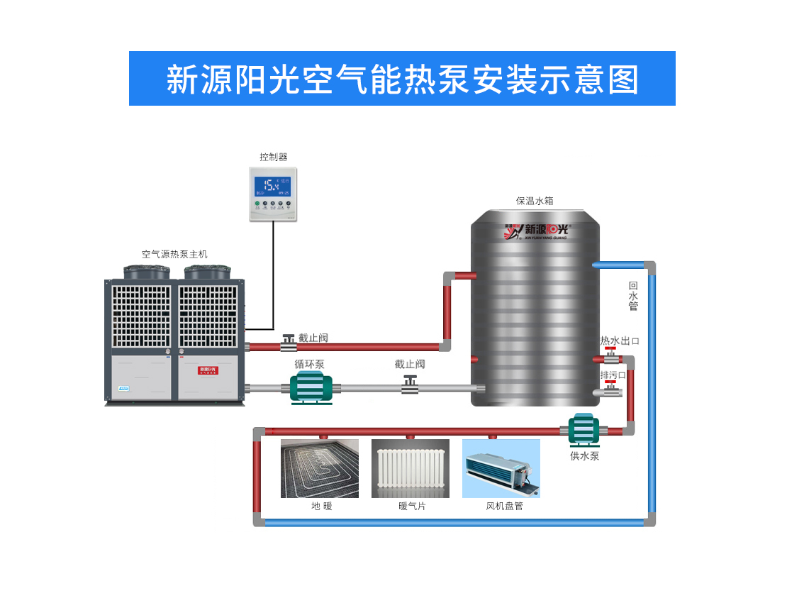 中央空調(diào)和新風系統(tǒng)將成為建筑的標配