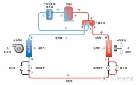 水空調(diào)的主要室內(nèi)介質(zhì)為水，利用水所產(chǎn)生的氣體/溫度變化來(lái)實(shí)現(xiàn)工作流程，水本身屬于環(huán)保介質(zhì)，對(duì)環(huán)境沒(méi)有任何的影響。