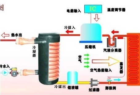 空氣能是什么？