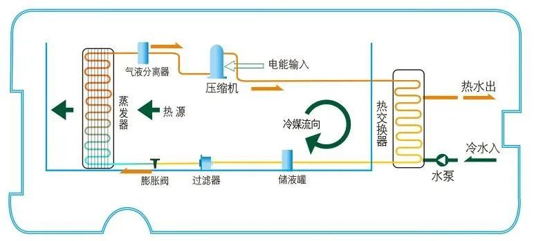 空氣能