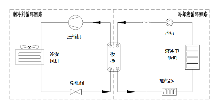 空氣能