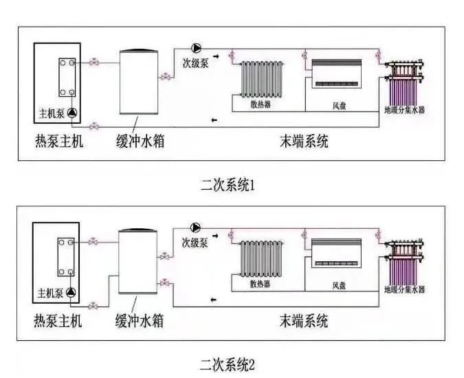 空氣能